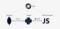 JSON 的正确用法探讨：Pyhong、MongoDB、JavaScript与