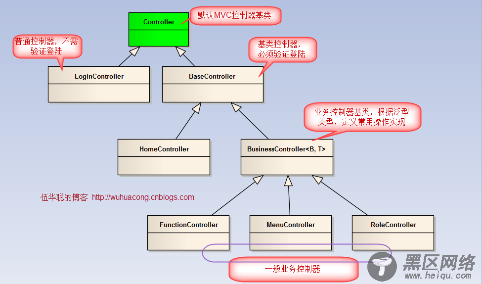 基于BootStrap Metronic开发框架经验小结【八】框架