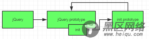 jQuery的框架介绍