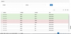 JS组件系列之Bootstrap table表格组件神器【终结篇】