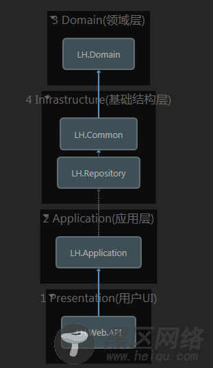 如何使用AngularJs打造权限管理系统【简易型】