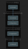 如何使用AngularJs打造权限管理系统【简易型】