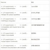 基于Jquery插件Uploadify实现实时显示进度条上传图