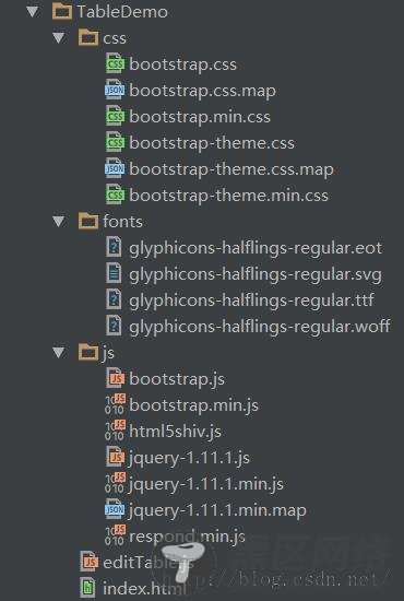 基于Bootstrap使用jQuery实现简单可编辑表格