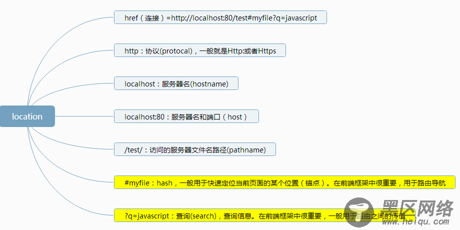 javascript的BOM