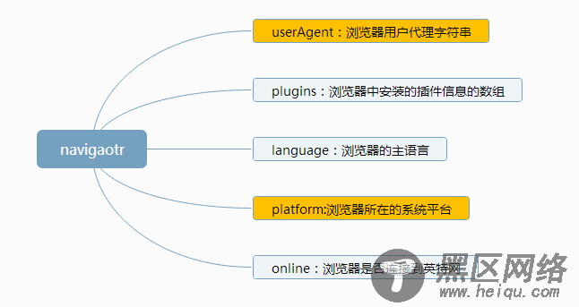 javascript的BOM