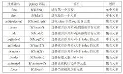 前端jquery部分很精彩