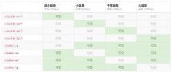 第六章之辅组类与响应式工具