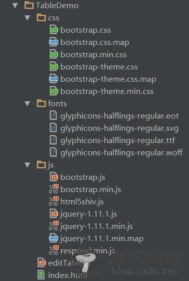 BootStrap和jQuery相结合实现可编辑表格