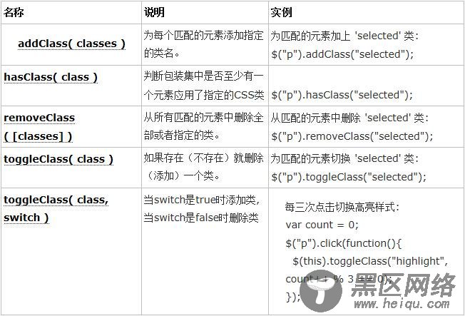 jQuery操作属性和样式详解