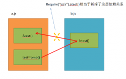 基于RequireJS和JQuery的模块化编程日常问题解析