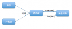 谈一谈JS消息机制和事件机制的理解