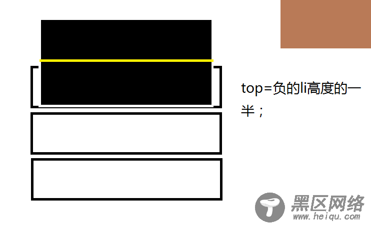 原生js实现百叶窗效果及原理介绍