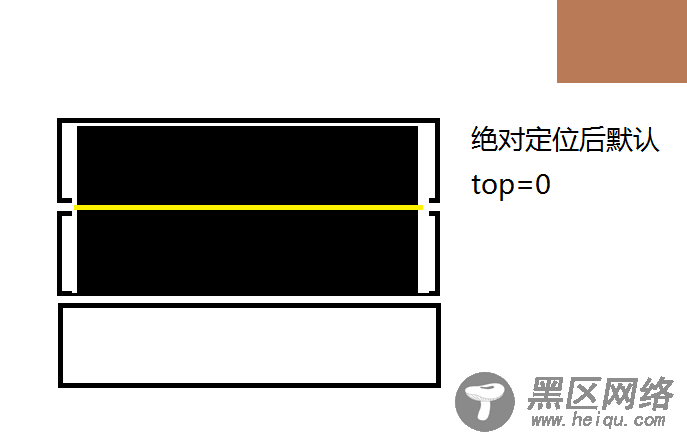 原生js实现百叶窗效果及原理介绍