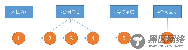 JS中多步骤多分步的StepJump组件实例详解