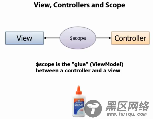 AngularJs 60分钟入门基础教程