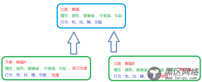 javascript每日必学之多态