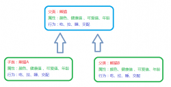 javascript每日必学之多态