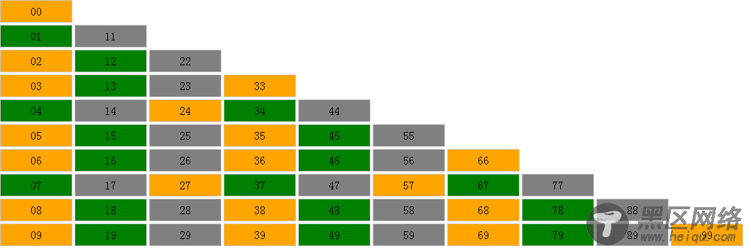 JavaScript实现99乘法表及隔行变色实例代码