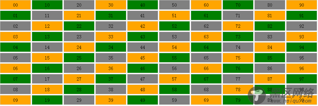 JavaScript实现99乘法表及隔行变色实例代码