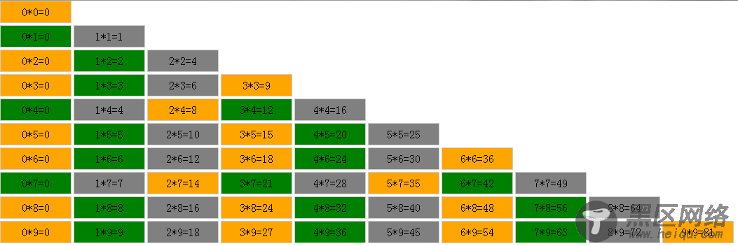 JavaScript实现99乘法表及隔行变色实例代码