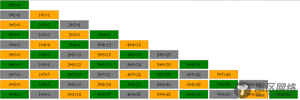 JavaScript实现99乘法表及隔行变色实例代码