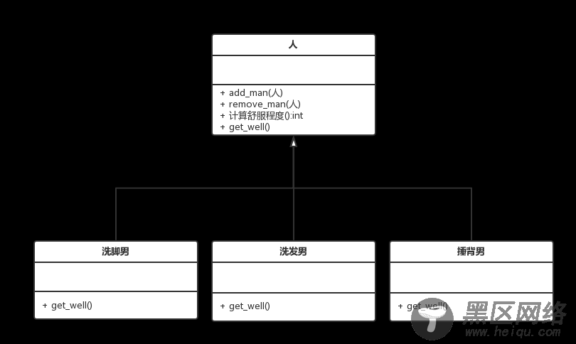 组合模式