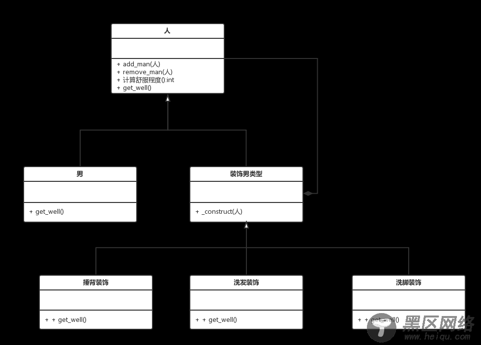 装饰模式