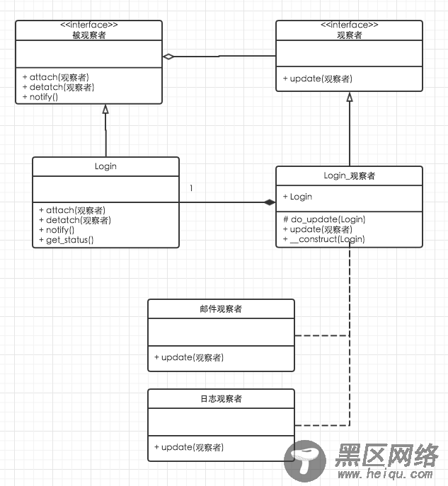 观察者模式