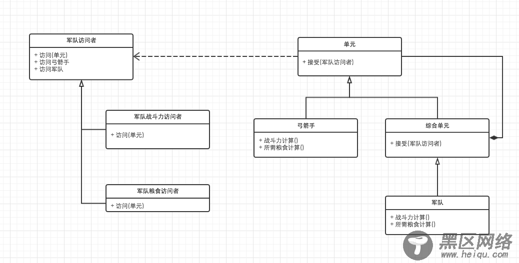 访问者模式