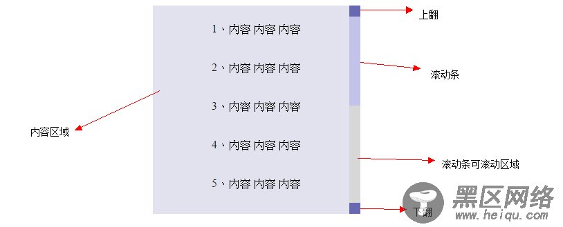 javascript自定义滚动条实现代码