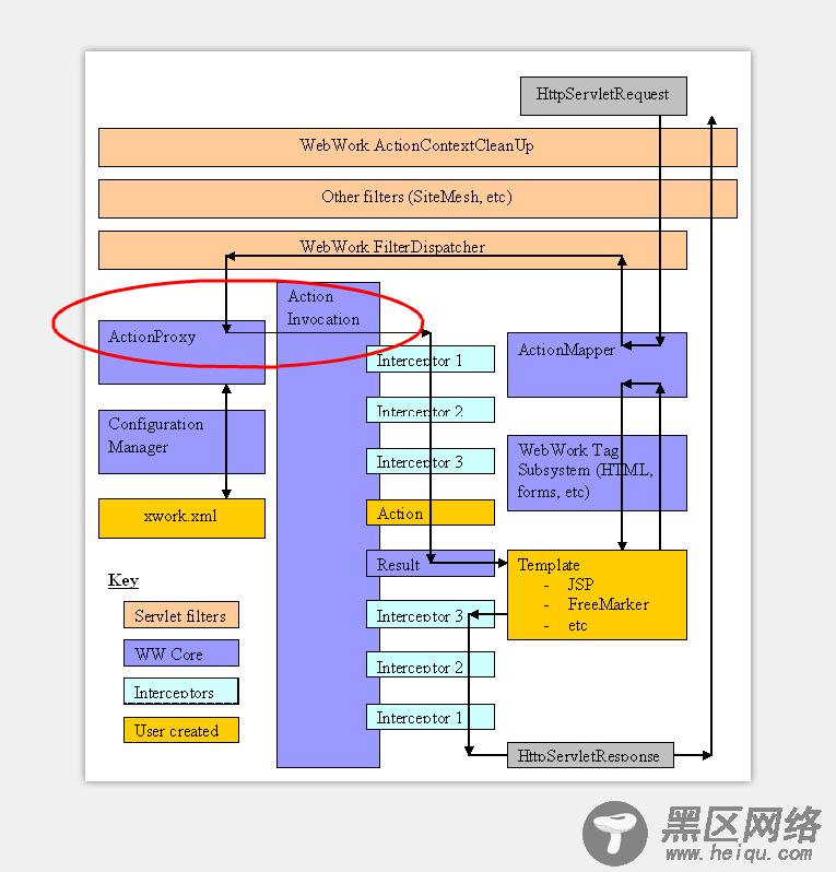 详解Webwork中Action 调用的方法