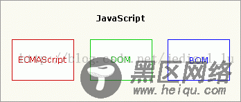 JavaScript、jQuery与Ajax的关系