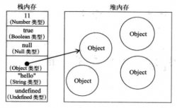 JavaScript引用类型和基本类型详解