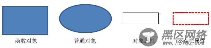 JavaScript原型及原型链终极详解