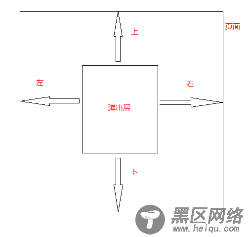 基于Javascript实现弹出页面效果