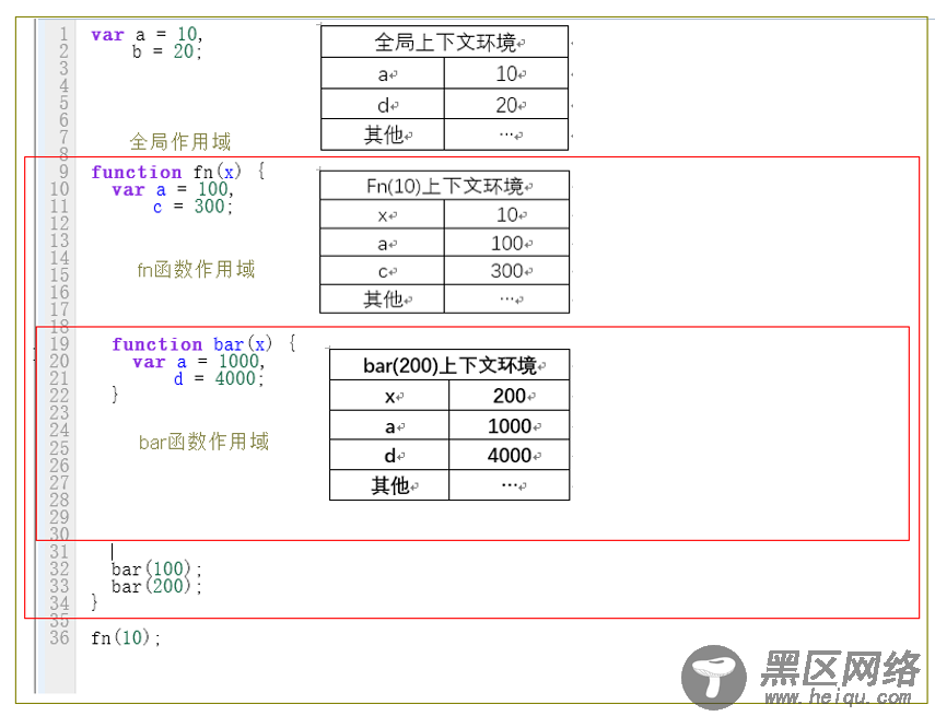 谈谈我对JavaScript原型和闭包系列理解(随手笔记