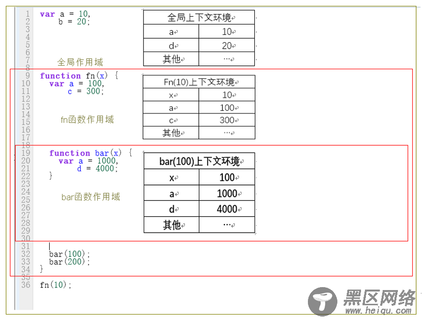 谈谈我对JavaScript原型和闭包系列理解(随手笔记