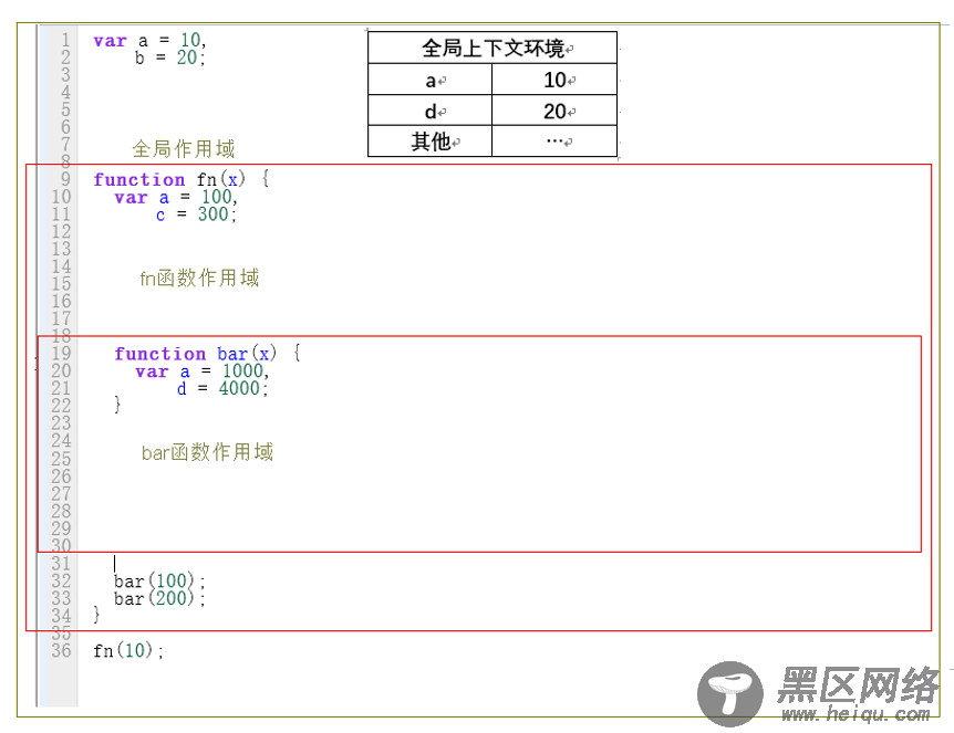 谈谈我对JavaScript原型和闭包系列理解(随手笔记