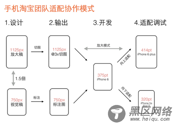 js中flexible.js实现淘宝弹性布局方案