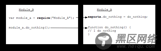 node.js require() 源码解读