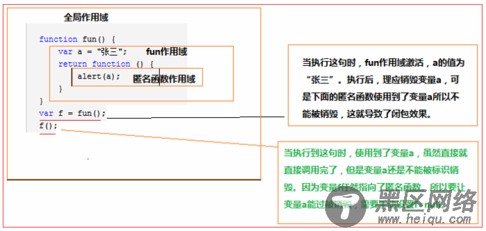 JavaScript基础篇（6）之函数表达式闭包