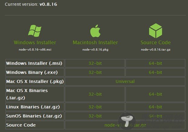 win7下安装配置node.js+express开发环境