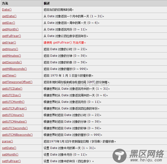 详解JavaScript的Date对象（制作简易钟表）