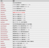 详解JavaScript的Date对象（制作简易钟表）