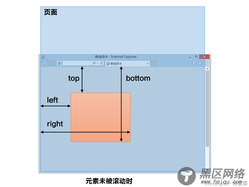 详解页面滚动值scrollTop在FireFox与Chrome浏览器间的