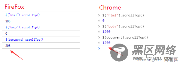 详解页面滚动值scrollTop在FireFox与Chrome浏览器间的