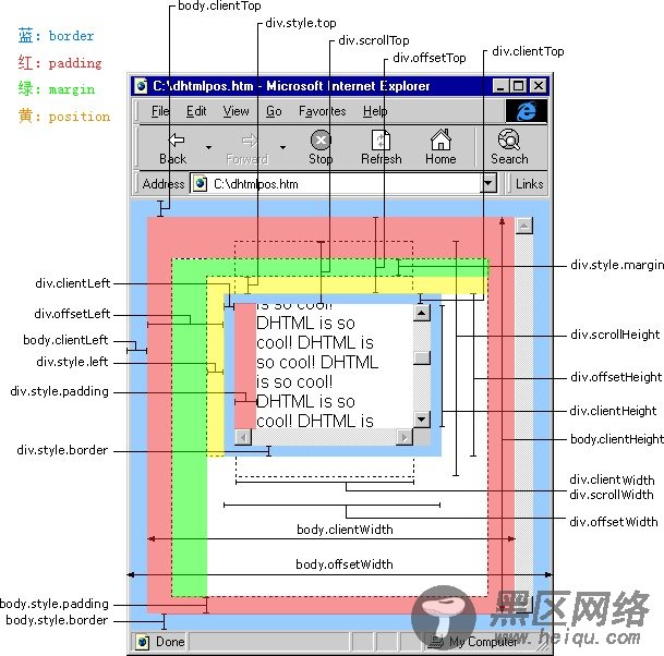 jQuery 1.9.1源码分析系列（十三）之位置大小操作