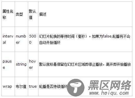 全面解析Bootstrap图片轮播效果