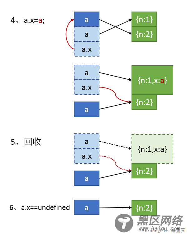 谈谈javascript中使用连等赋值操作带来的问题